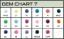 gem chart 7 no titanium colors